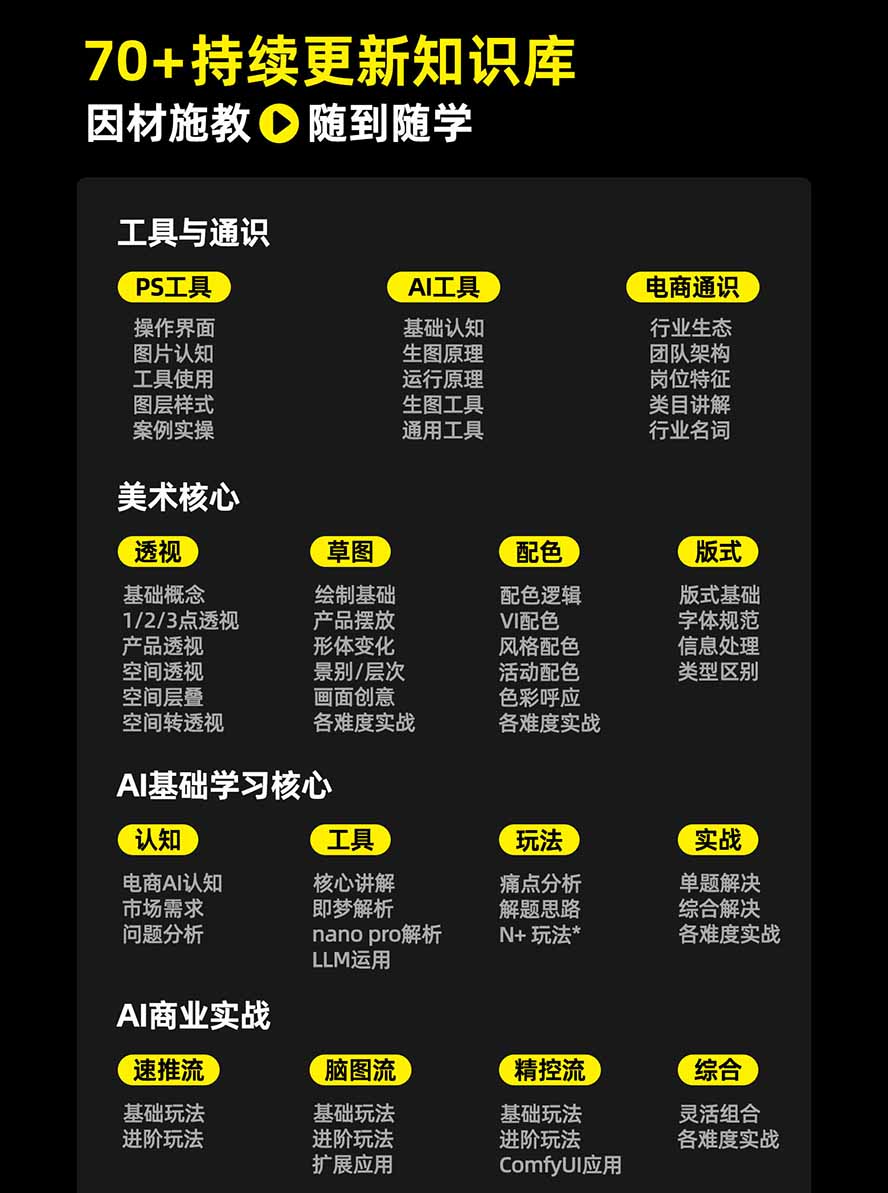 图片[3]-电商头等舱AI设计全能进阶2026新课：PS+即梦+Nano Banana+ComfyUI，从产品精修到详情页全案设计-孔明聊项目