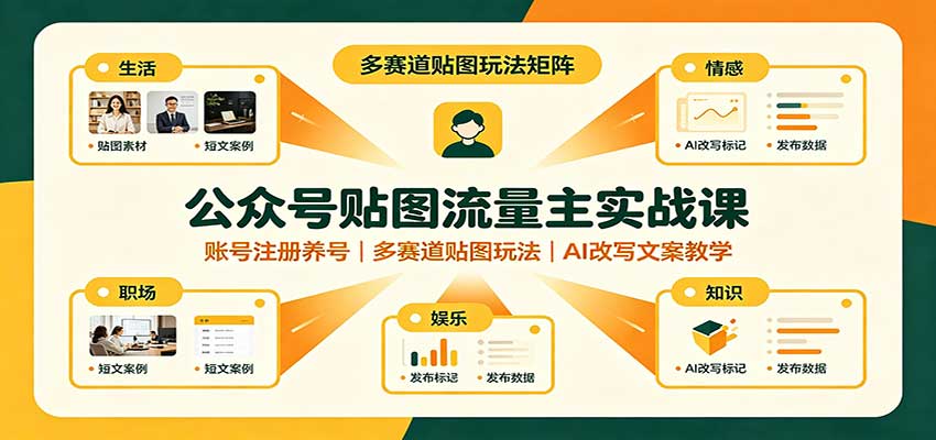 公众号贴图流量主实战课：账号注册养号，多赛道贴图玩法，AI改写文案教学-孔明聊项目