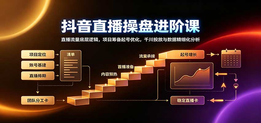 抖音直播操盘进阶课：直播流量底层逻辑，项目筹备起号优化，千川投放与数据精细化分析-孔明聊项目