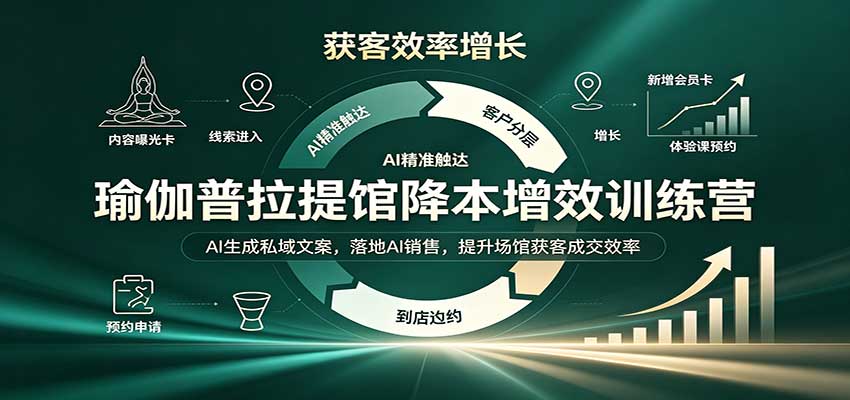 瑜伽普拉提馆降本增效训练营：AI生成私域文案，落地AI销售，提升场馆获客成交效率-孔明聊项目