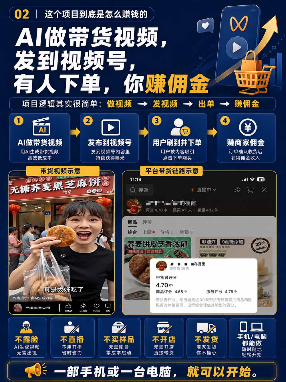 图片[4]-2026视频号AI爆品带货训练营-9月开课｜不露脸不直播，AI做视频发视频号，有人下单，你赚佣金，轻松单日佣金1000+-孔明聊项目