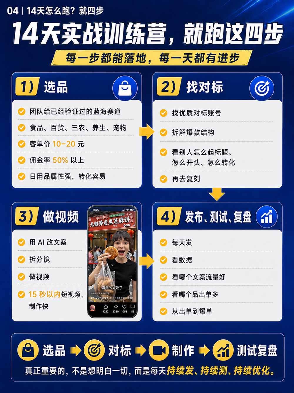 图片[6]-2026视频号AI爆品带货训练营-9月开课｜不露脸不直播，AI做视频发视频号，有人下单，你赚佣金，轻松单日佣金1000+-孔明聊项目