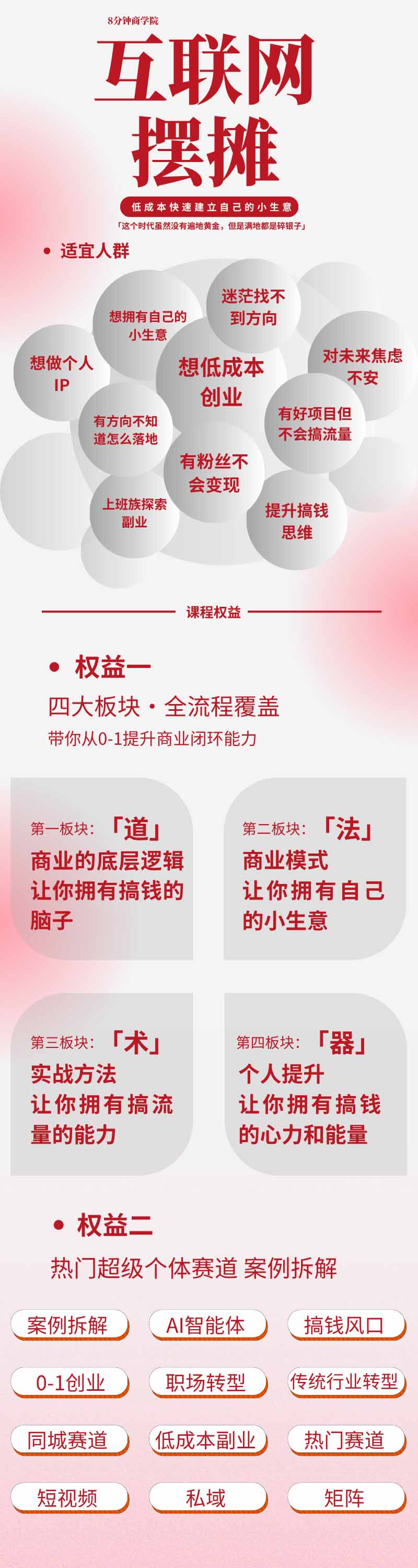 图片[1]-AI+新个体创业必修课-更新0922｜道法术器｜商业逻辑·小红书流量·AI智能体｜低成本打造个人变现小生意全套教学-孔明聊项目