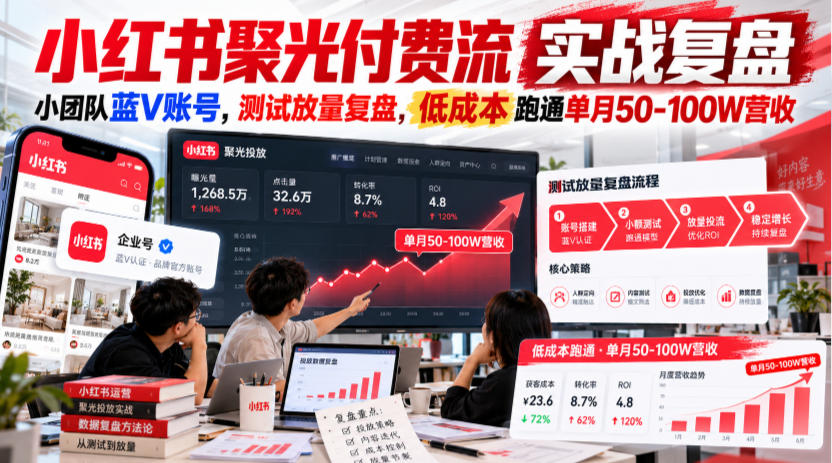 小红书聚光付费流实战复盘｜小团队蓝V账号，测试放量复盘，低成本跑通单月50‑100W营收【文档】-孔明聊项目