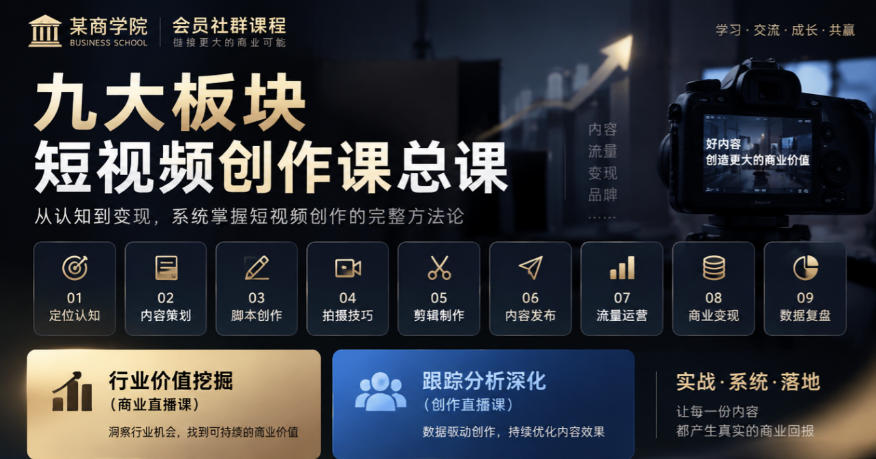 某商学院会员社群课程，九大板块短视频创作课总课，行业价值挖掘(商业直播课)，跟踪分析深化(创作直播课)-孔明聊项目