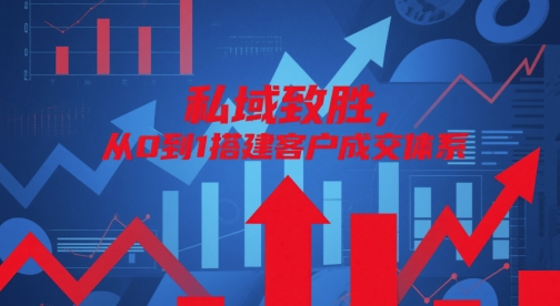 私域致胜，从0到1搭建客户成交体系-孔明聊项目