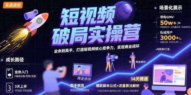 短视频破局实操营，业余到高手，打造短视频核心竞争力，实现商业闭环-孔明聊项目