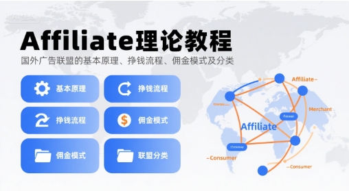 Affiliate理论教程，国外广告联盟的基本原理、挣钱流程、佣金模式及分类-孔明聊项目