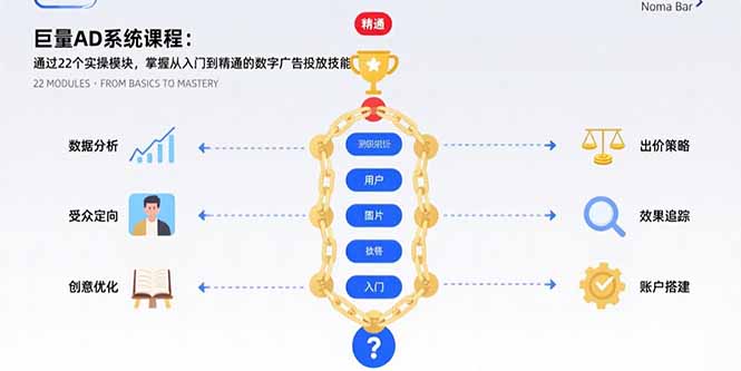 巨量AD系统课程：通过22个实操模块，掌握从入门到精通的数字广告投放技能-孔明聊项目