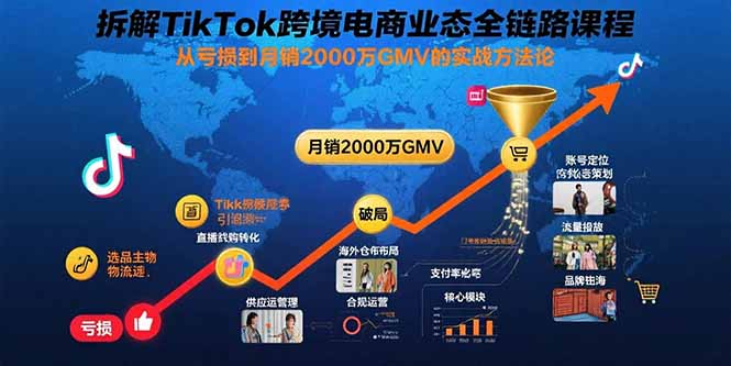 拆解TikTok跨境电商业态全链路课程：从亏损到月销2000万GMV的实战方法论-孔明聊项目