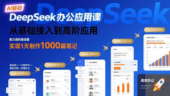 DeepSeek办公应用课：从基础接入到高阶应用，实现1天制作1000篇笔记-孔明聊项目