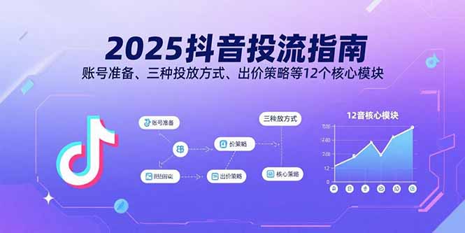 2025抖音投流指南，账号准备、三种投放方式、出价策略等12个核心模块-孔明聊项目