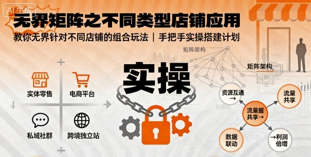 无界矩阵之不同类型店铺应用，教你无界针对不同类型店铺的组合玩法应用，手把手实操搭建计划-孔明聊项目