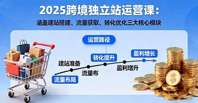 2025跨境独立站运营课:涵盖建站搭建、流量获取、转化优化三大核心模块-孔明聊项目