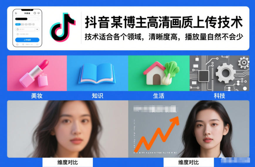 抖音某博主视频高清画质上传技术，技术适合各个领域，清晰度高，播放量自然不会少-孔明聊项目