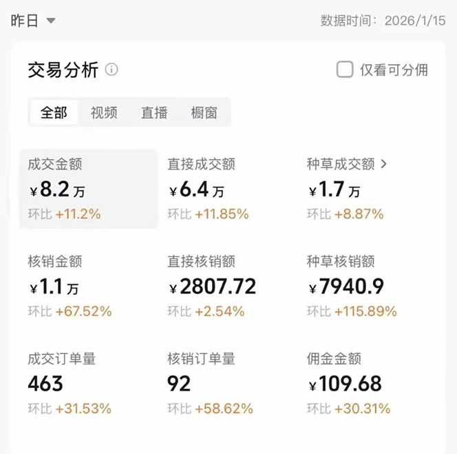 图片[1]-2026带货天花板赛道，不露脸，不直播，一分钟一条作品，单日收益1000+，小白轻松上手-孔明聊项目